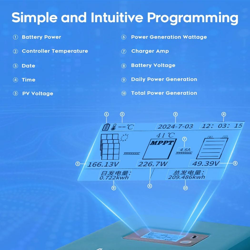 120A MPPT Solar Charge Controller,12V 24V 36V 48V 60V 72V 84V 96V Solar Battery Regulator PV Max 230V for Sealed Lead Acid Gel and Lithium Battery
