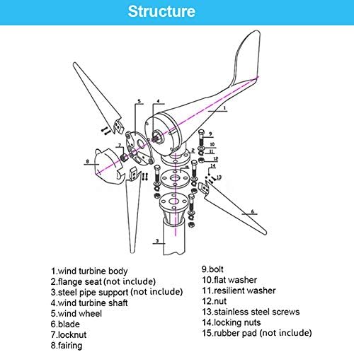 SISHUINIANHUA Wind Turbines Generator 800W 12V/24V Horizontal 3 Blades Wind Power Generator Controller Wind Generator Energy Turbines Charging,12v