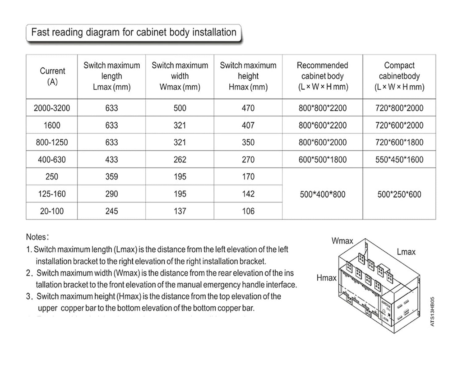 ATS 4P 1000A 800A Generator Dual Power Automatic Transfer Switch Auto Manual Control Board Circuit Breaker 1250A(1250A)