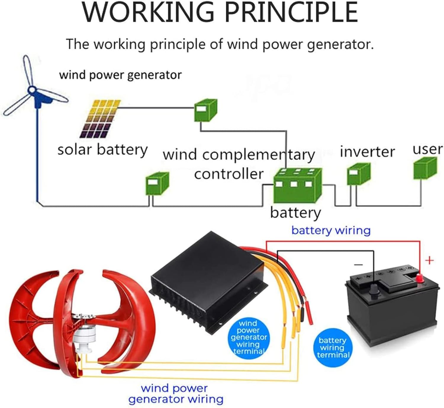 Wind Turbine 1000W 12V 24V 5 Blade Wind Vertical Axis Generator 3 Phase AC Permanent Magnet Generator Wind Turbine Kit with Controller,24v