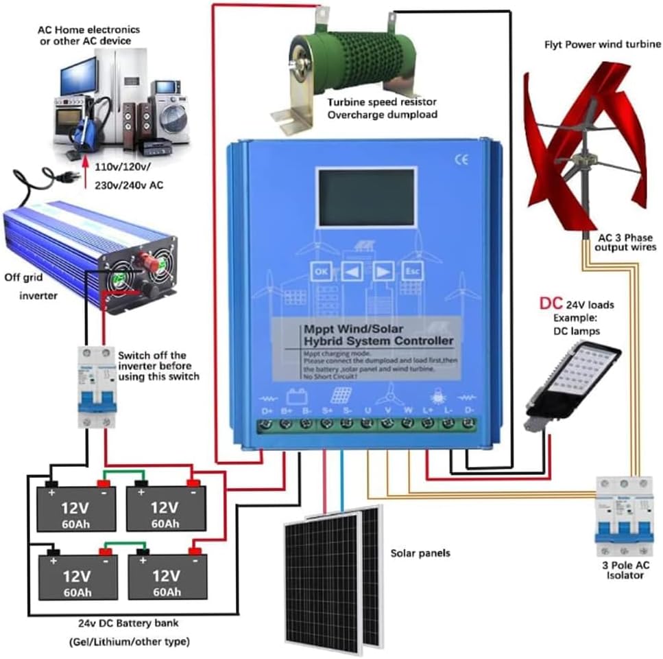 48v,HYZHANHONG 3000W-6000W Hybrid MPPT Wind and Solar Controller, Charging Regulator with MPPT Boost Charge Regulator,12V 24V 48V