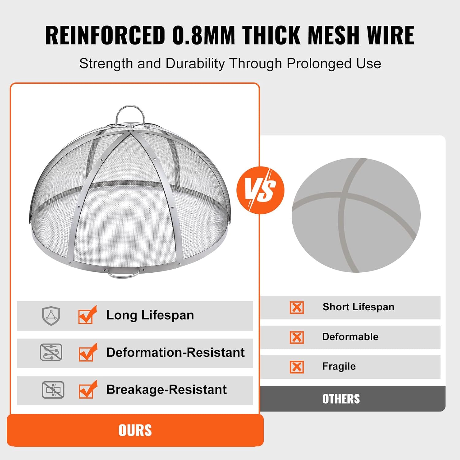 VEVOR Firepit Spark Screen Lid, 36