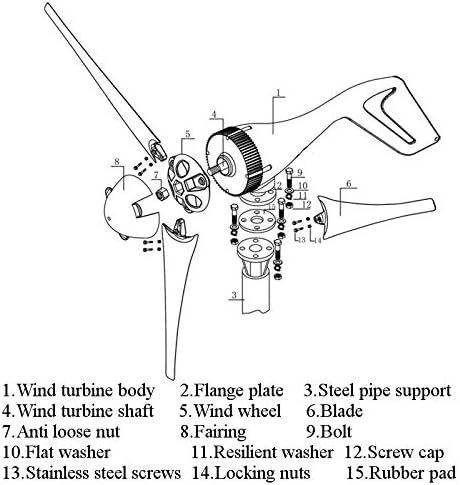 9000W 3/5Blade Horizontal Wind Generator 12/24V Wind Turbines Generator Windmill Energy Turbines Charge with Controller for Camp