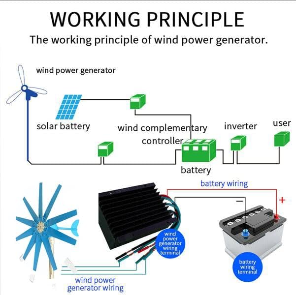 Low Noise High Efficiency 10 Blades Wind Turbine, 12000W 48V Wind Power Turbine Generator with MPPT Controller Small Wind Turbine for Home Factory Use