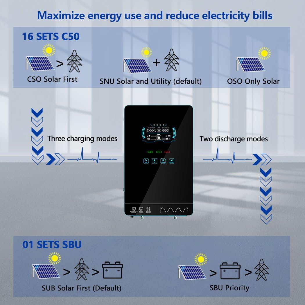 Y&H 4000W Solar Hybrid Inverter DC24V 120VAC Pure Sine Wave Output Battery-Free Starting, Built-in 140A MPPT Charger, 6.25