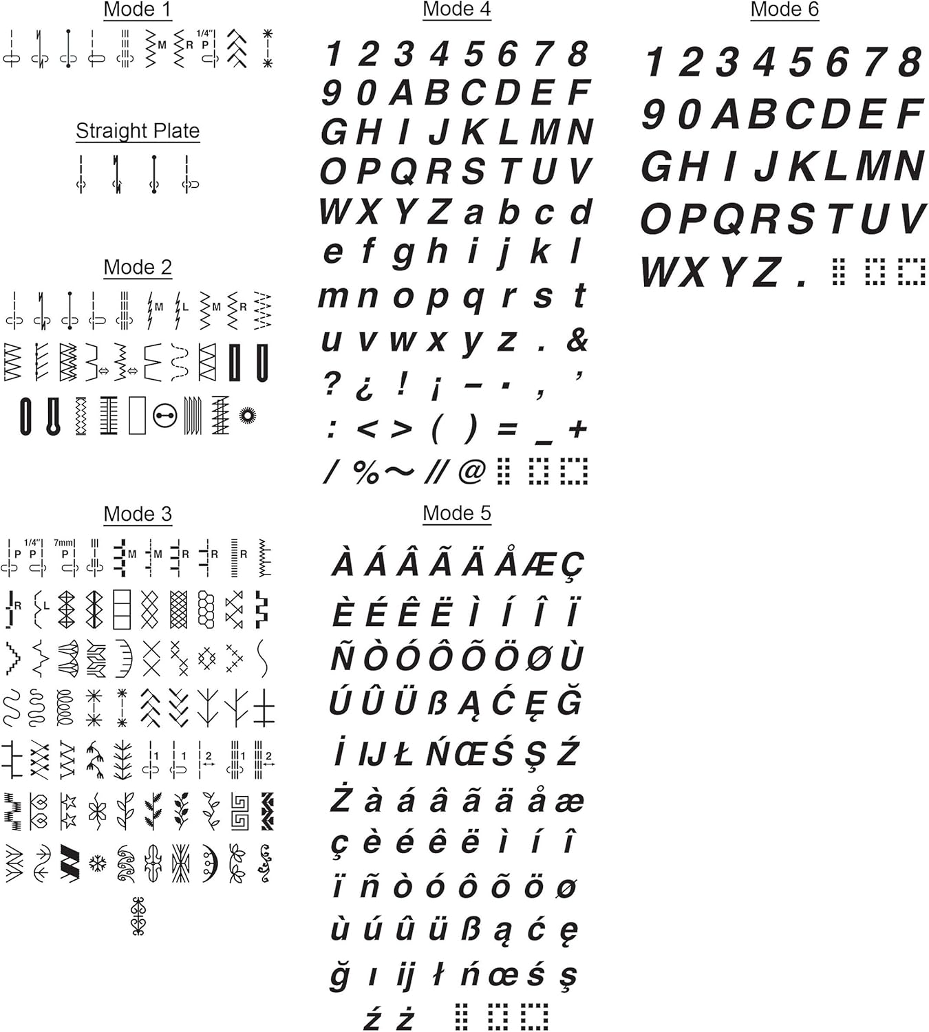 Janome Memory Craft Horizon 8200 QCP Special Edition Computerized Sewing Machine w/Black Roller Accessory Trolley Case + Semi-Hard Cover + Much More!