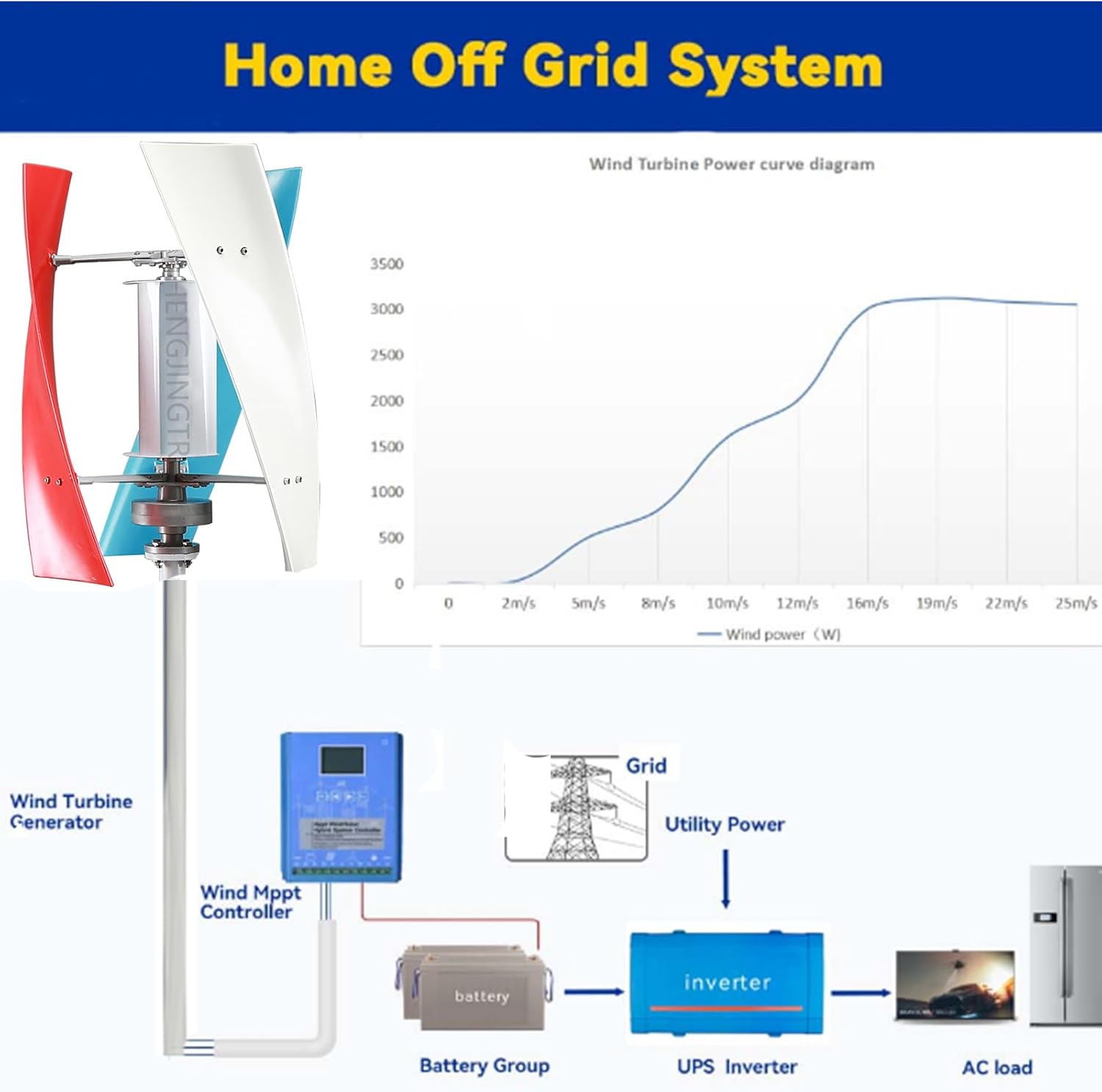 Vertical Wind Maglev Wind Turbine Generator 1000W 12V 24V 48V Low Speed Starting with Charge Controller +3 Blades Wind Power Turbine Generator