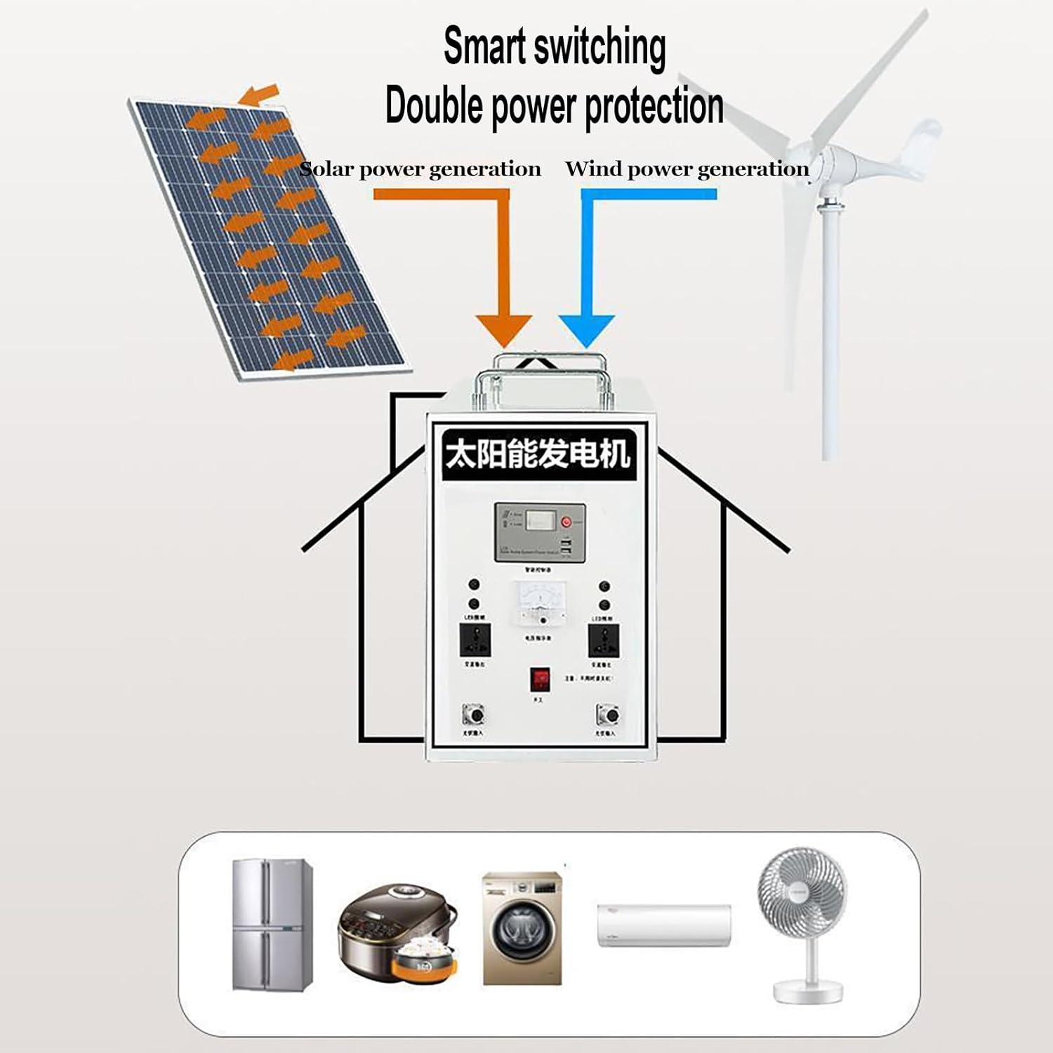 8kW Solar Generator + 400W Wind Turbine Hybrid Power System – Off-Grid Wind & Solar Complete Kit, 220V Output, All-in-One Renewable Energy Solution for Home, Farm, or Remote Use