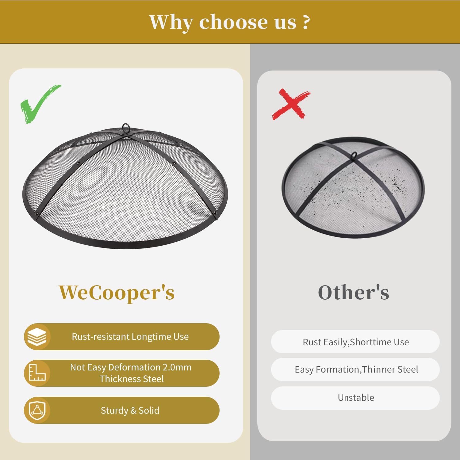 32Inch Heavy Duty Steel Fire Pit Spark Screen Cover,Outdoor Round Patio Mesh FirePit Screens Guard,Domed Fire Pit Ember Lid with Handle