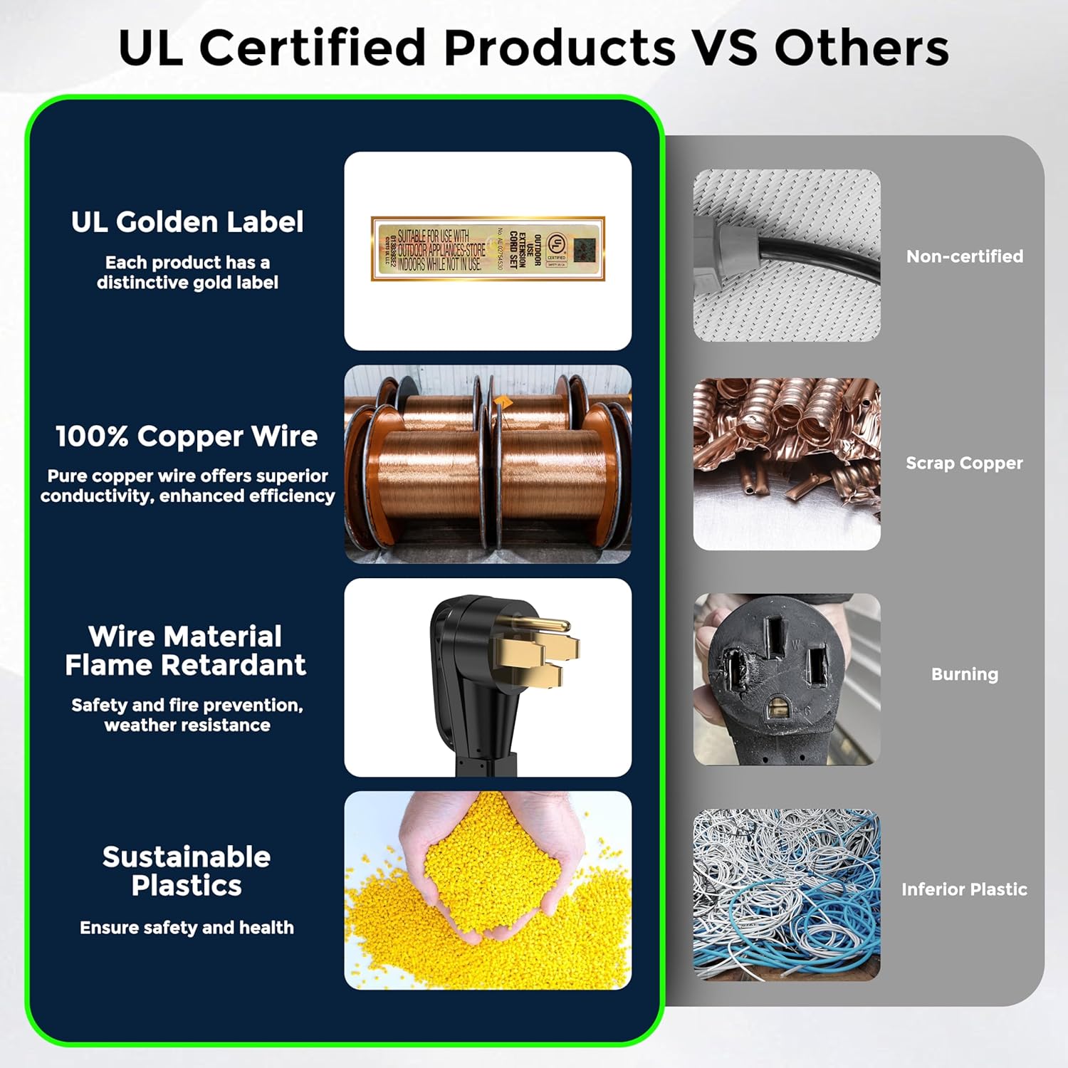 50 Amp 20 Feet Generator Cord with Inlet Box Kit, Heavy Duty 6/3+8/1 AWG STW Wire, NEMA 14-50P to SS2-50R Twist Locking, Newly Designed 90 Degree Grip Handle for Generator to House