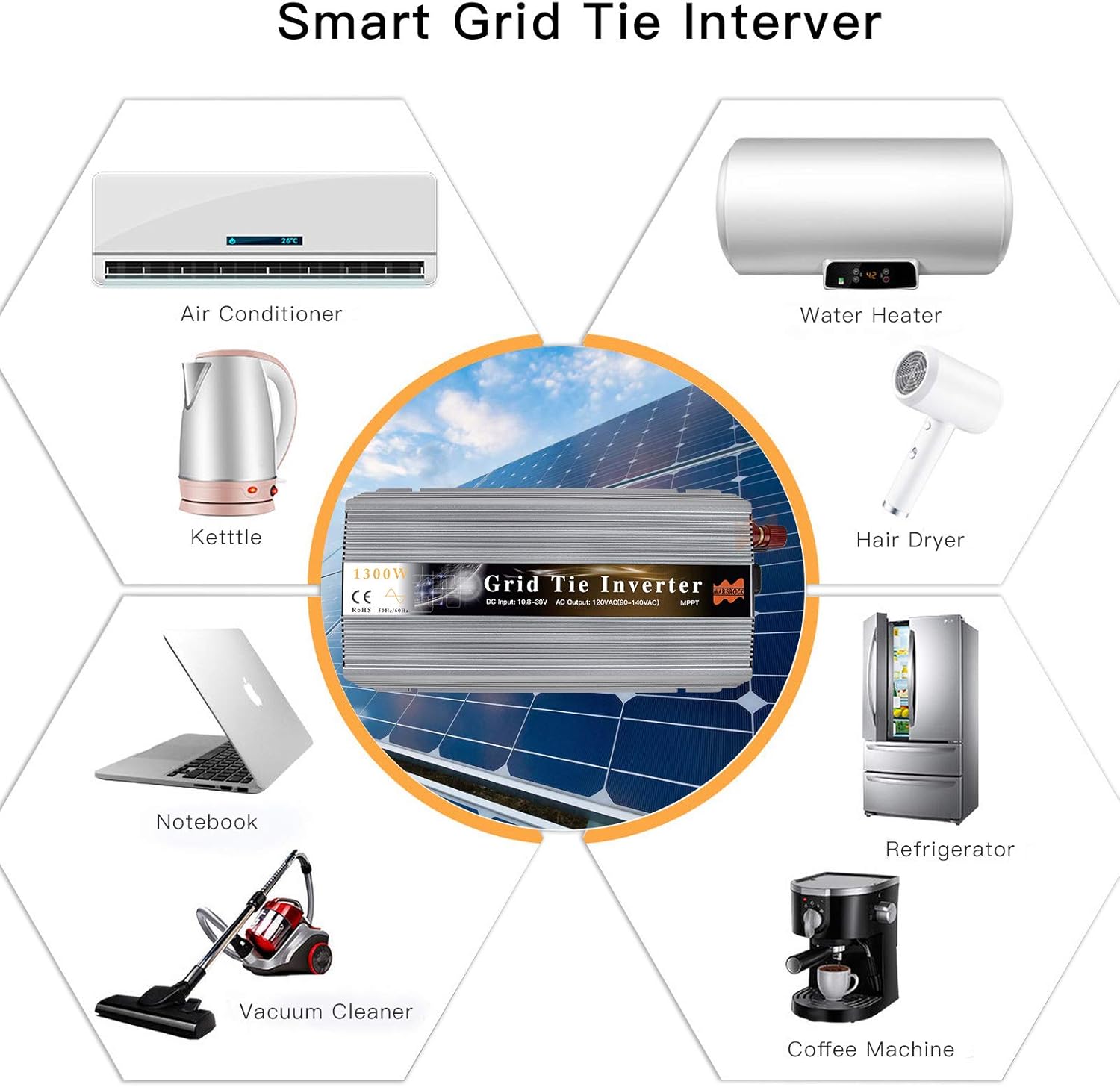 1300W MPPT Pure Sine Wave Grid-Tie Micro Inverter, Converts 10.5-30V DC to 110V/120V AC, Perfect for Home Solar or Wind Power Systems.
