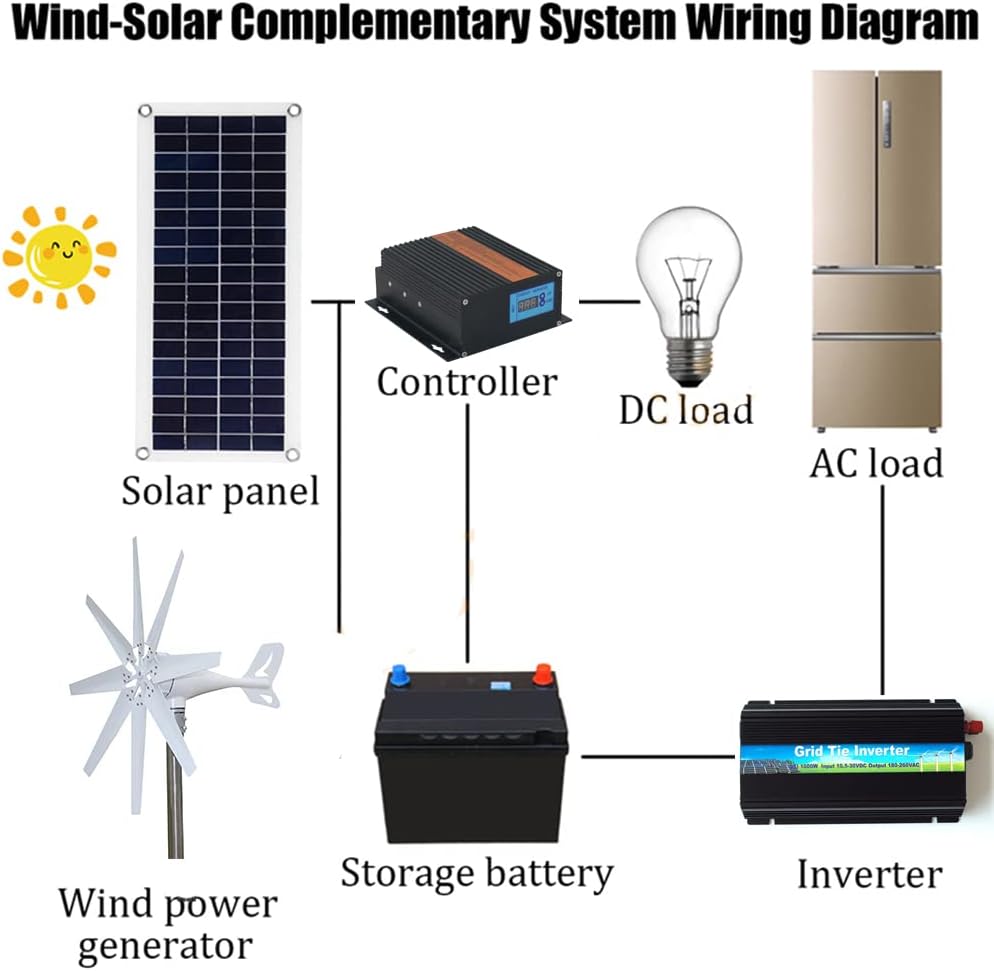 400W-1000W Efficiently Wind Generator Kit,12V 24V 48V Optional 8 Blade Wind Turbine MPPT Controller for Home Or Streetlight Projects