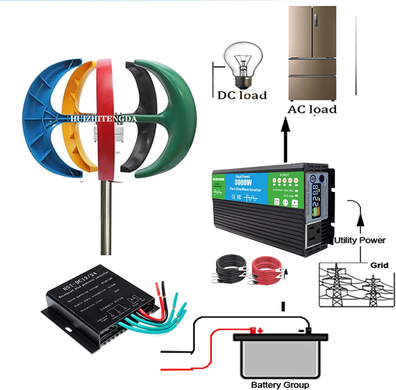 16000W 12V/24V/48V Vertical Maglev Wind Turbine Generator, with Controller MPPT for Marine, Windmill Generator Suit for Hybrid Solar Wind System