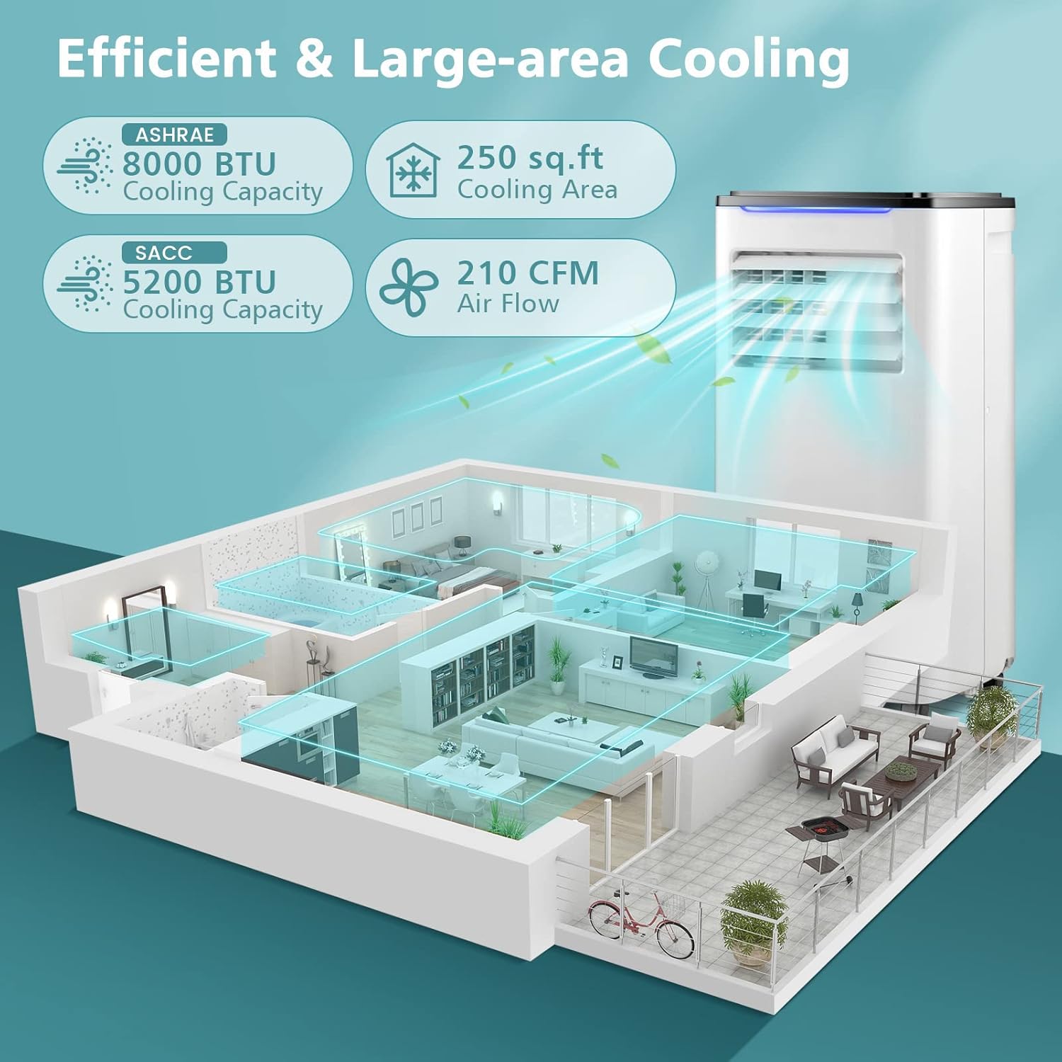 HOMGX 8000 BTU Portable Air Conditioner, 3-in-1 AC Unit with Dry Mode & Quiet Sleep, Remote Control & 24H Timer, Freestanding Cool Fan Dehumidifier for Home Office up to 250 Sq.Ft. (8000BTU)