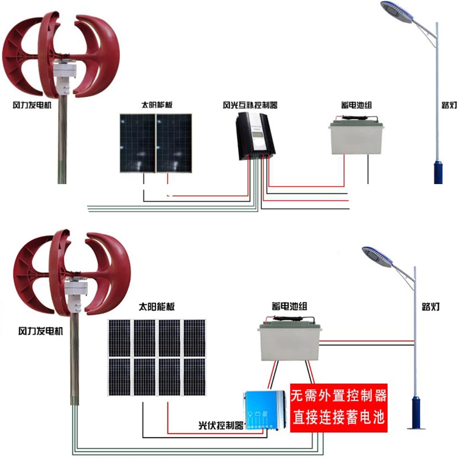Vertical Axis Wind Turbine, Low Speed 12V 12000W Alternative Energy Generator VAWT Small Windmill Free Energy with Controller