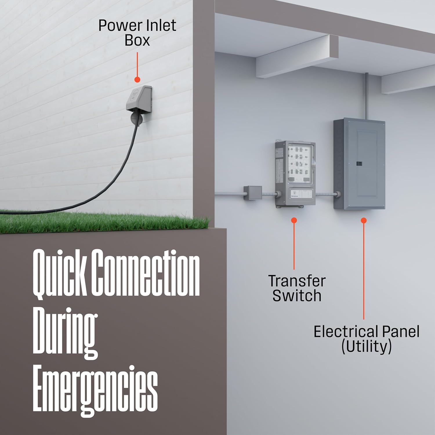 Westinghouse 30 Amp Transfer Switch Kit with 8 Circuits, Compatible with Generators up to 7500 Running Watts,Grey