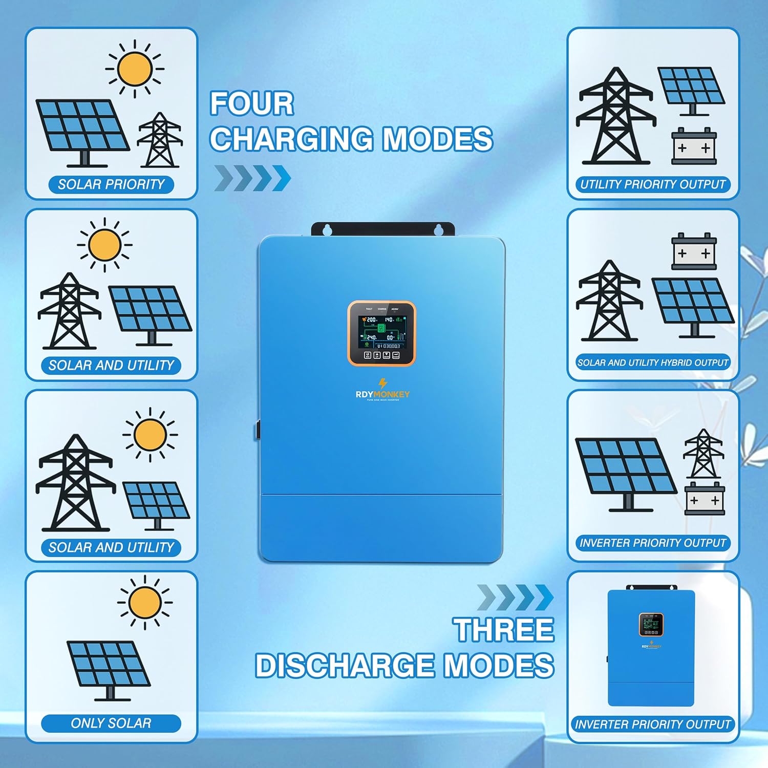ZLPOWER UL1741 10000W DC 48V Solar Inverter, AC Input/Output 120V/240V(settable) Split Phase Pure Sine Wave Inverter, Built-in 2 MPPTs, Max 200A Battery Charging(Parallel/WiFi/BMS COMM), Batteryless