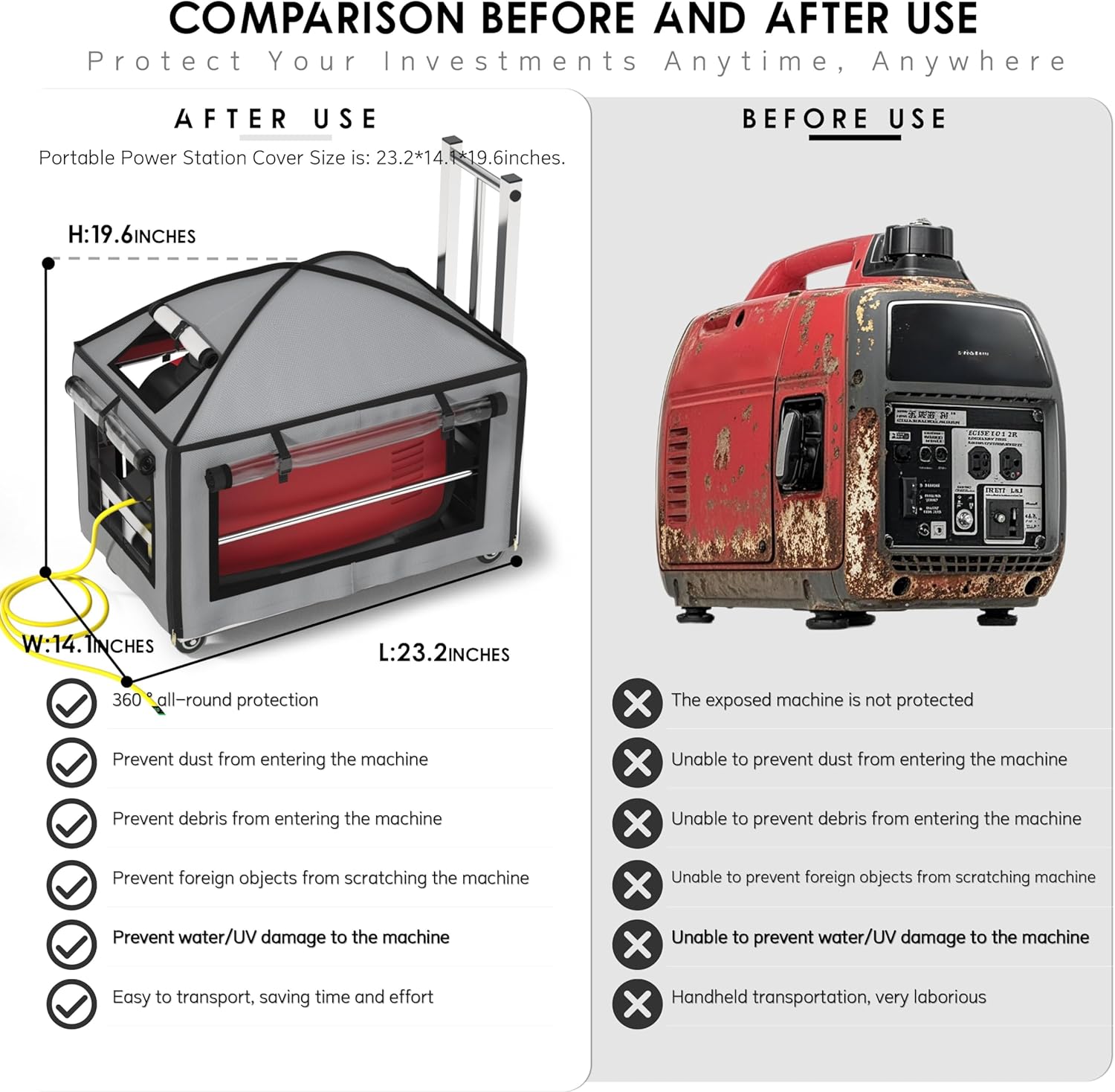 Generator Covers While Running, (23.2X14.1X19.6inches), Portable GeneratorCover with Cart, for HD-iPower-Champion1000w-2500w Portable Generators,900D Covers +201heavy-duty stainless steel Cart.