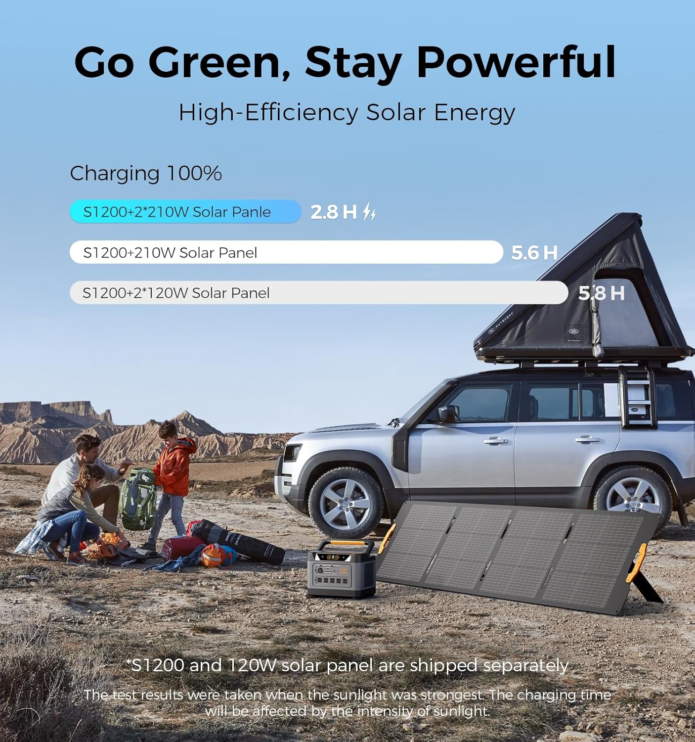 S1200 1190Wh Solar Generator Kit | 1200W Power Station + 120W Solar Panel | Portable Power for Home Backup, RV & Outdoor