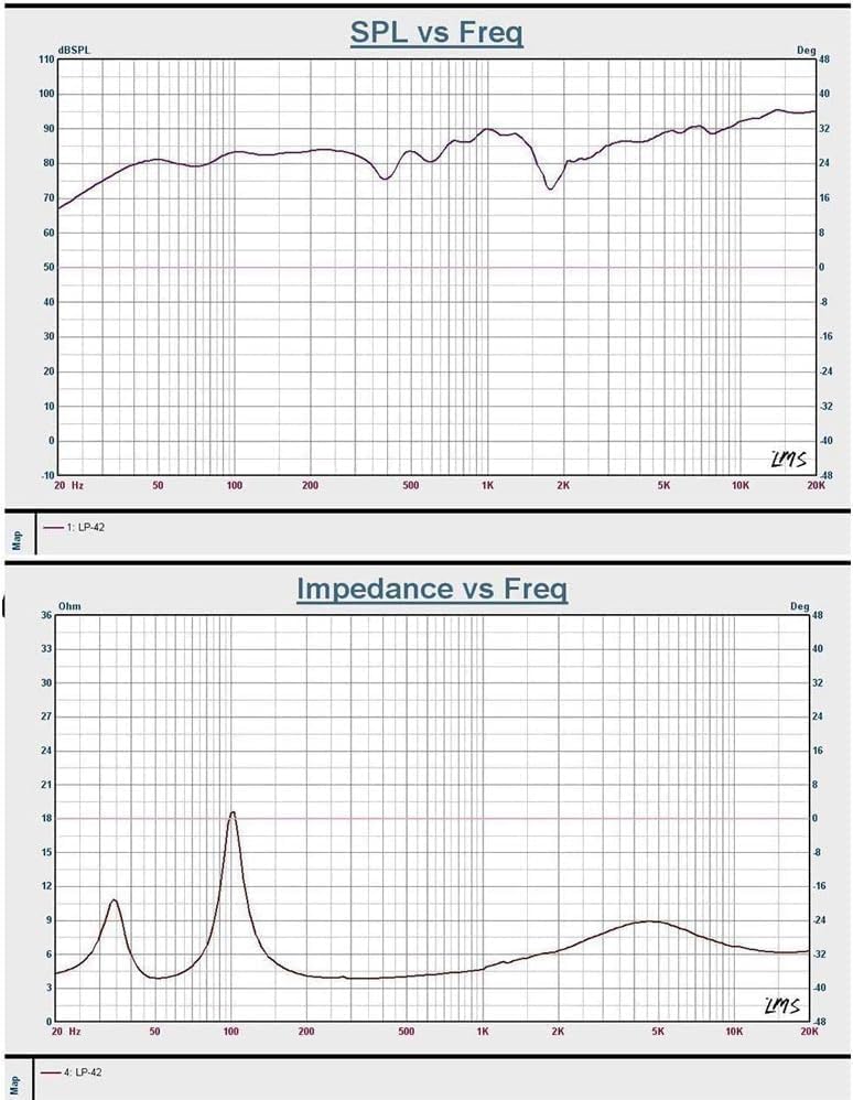 LONPOO Passive Bookshelf Speakers, 75W x 2 Classic Wooden Near Field Monitors with 4-Inch Carbon Fiber Woofer &1-Inch Silk Domed Tweeter 2-Way Loudspeakers,Amplifier Required (Not Inlcuded)