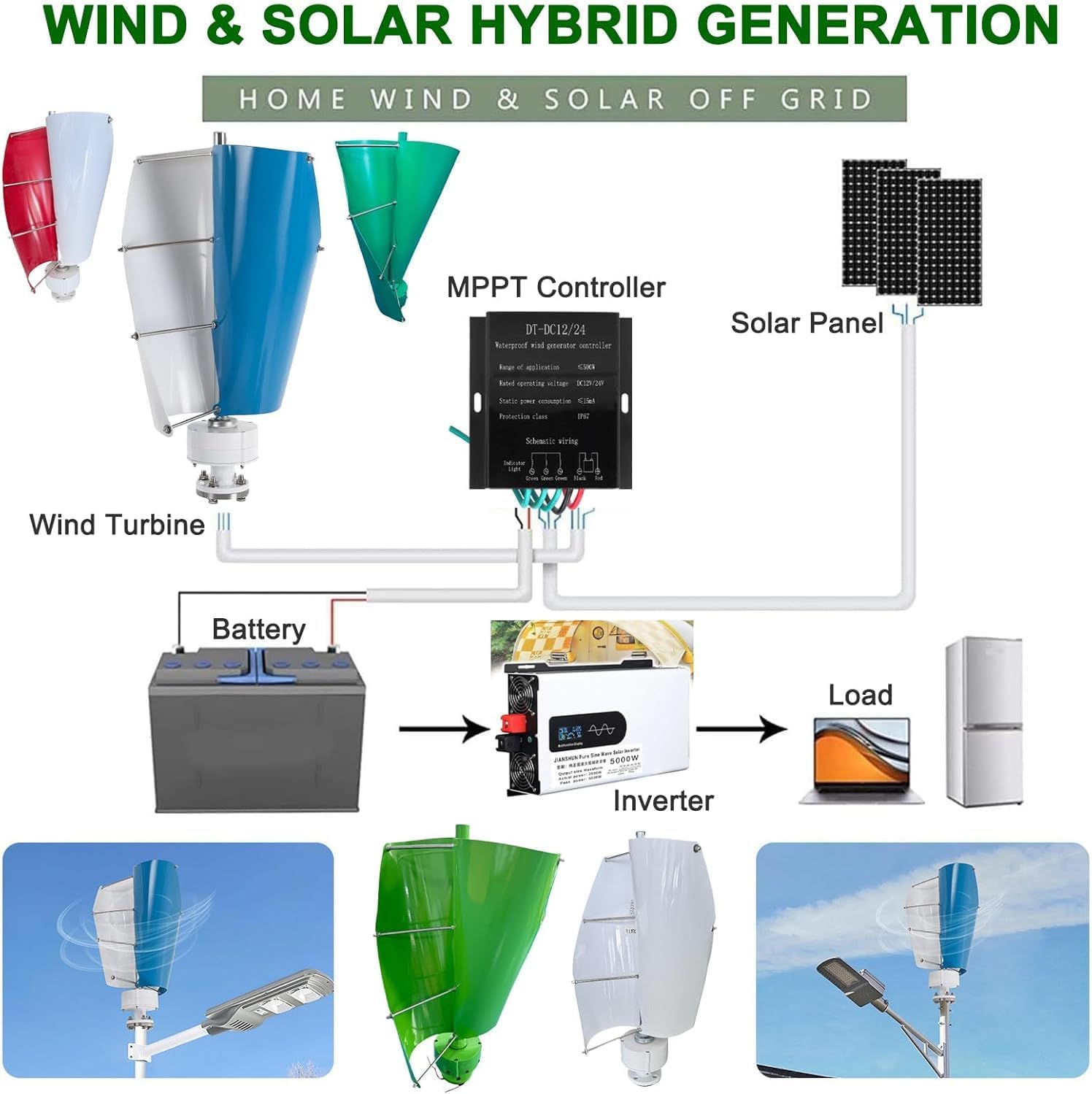 9000W Wind Turbine Generator Kit with MPPT Controller, 2 Blades Helical Magnetic Levitation Windmill Generator for Home Street Lighting