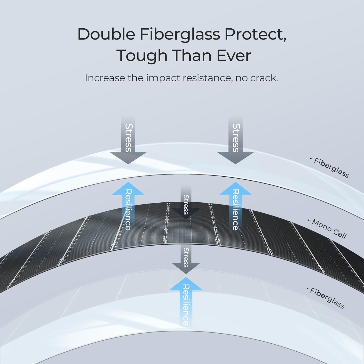 BougeRV Arch 200 Watts Fiberglass Flexible Solar Panel 23% High-Efficiency, 270° Lightweight, Portable Bendable 12 Volts 10BB Mono Cell for RV Camping Home Boat Marine Curve Surface Black