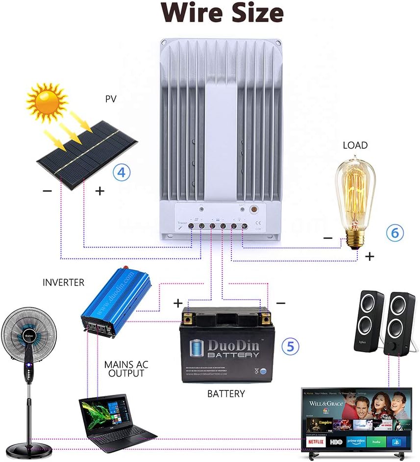 Fuhuihe MPPT Solar Charge Controller 150V PV Solar Panel Controller Negative Ground W/ MT50 Remote Meter + Temperature Sensor +PC Monitoring Cable[Tracer4215BN+MT50+RTS+150U]