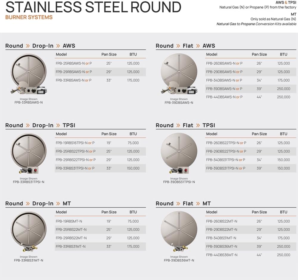 Firegear Match Light Gas Fire Pit Burner Kit (FPB-44DBS36MT-N), Round Flat Pan, Natural Gas, 44-inch