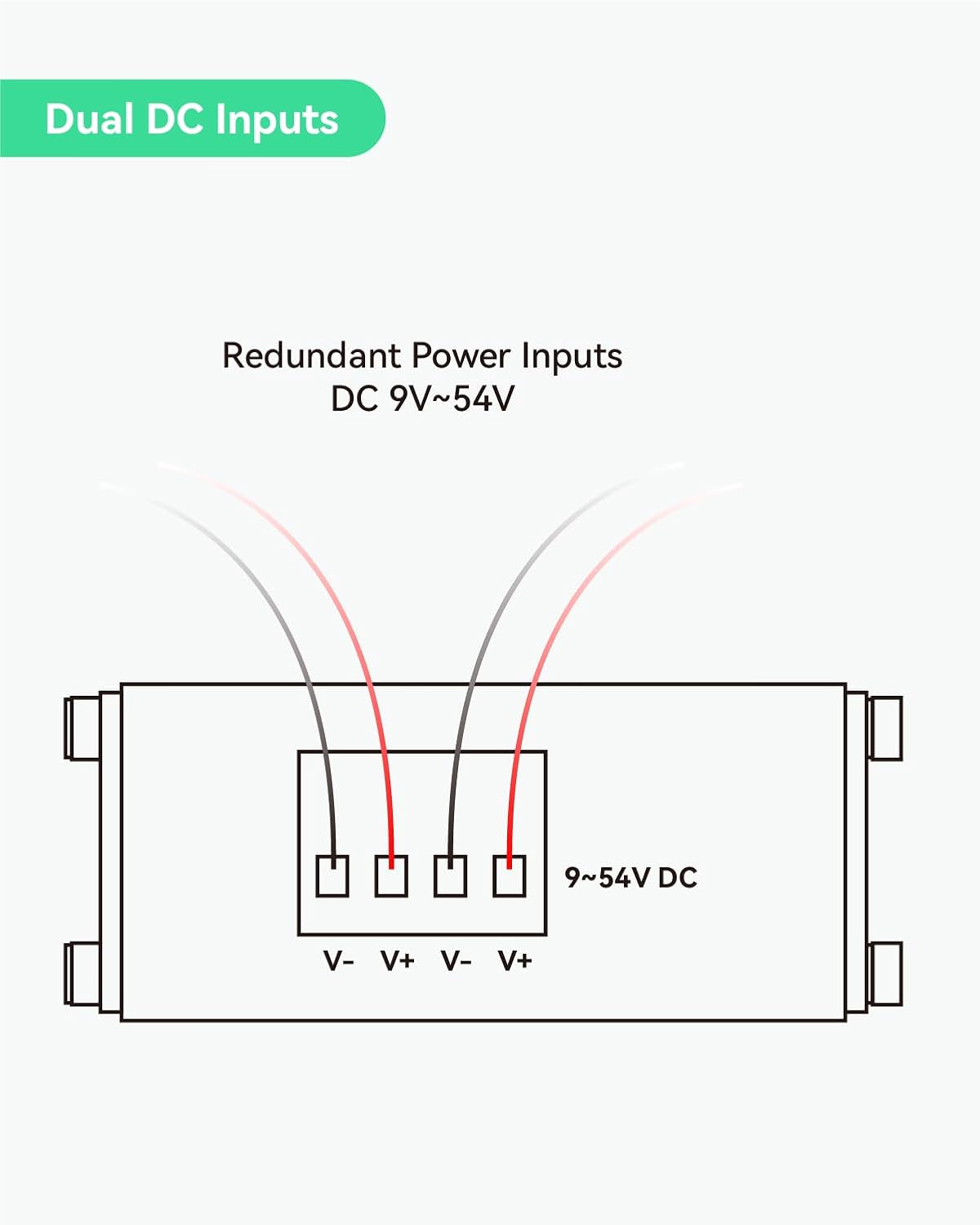 LINOVISION Industrial 5 Ports Gigabit Solar PoE Switch with MPPT 12V/24V 10A Solar Charge Controller