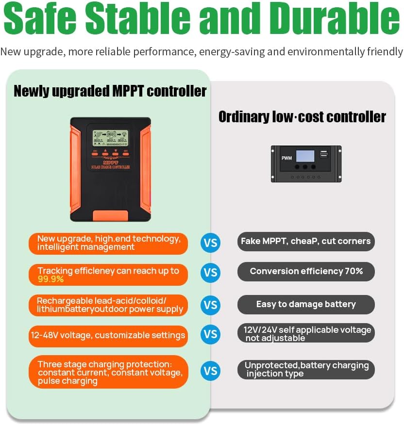80A MPPT Solar Charge Controller 12V/24V/36V/48V DC Output for LiFePO4, AGM Sealed Gel Flooded Lithium Battery, MPPT Controller with LCD Display for 18/160V Solar Panels (APP Control)