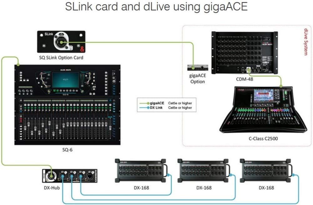 Allen & Heath SQ SLink Audio Interface Module for SQ Series