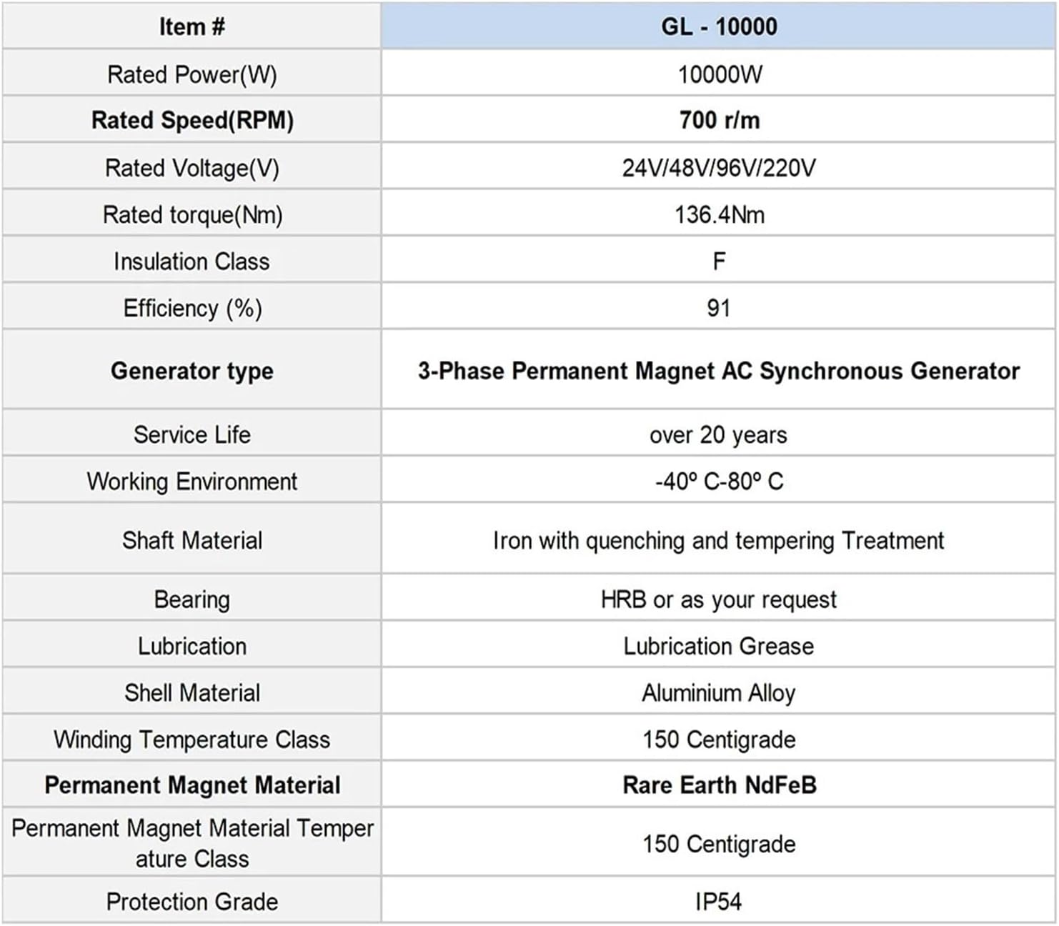 10KW Permanent Magnet Generator 24V 48V 96V Three-Phase Power Generators Low RPM for Windmill Water Turbine Low Starting Speed for Home(with Base,Double SHAFTS_120V)