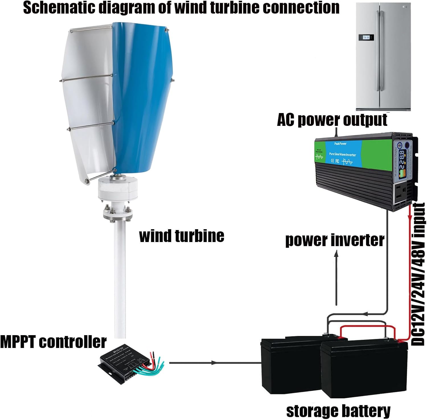 Vertical Wind Power Turbine Generator Kit, AC 12V/24V/48V/220V Portable Spiral Maglev Wind Turbine Generator W/Charge Controller for Outdoor Gardens(8000W)
