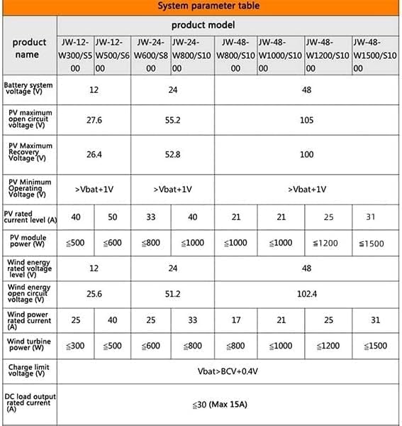 Wind Solar Hybrid Charge Controller with LCD Display 3000W,24V/48V Automatic Wind and Solar Charge Controller, 1500W Wind + 1500W Solar Wind Power Accessories Intelligent Regulator,3000W