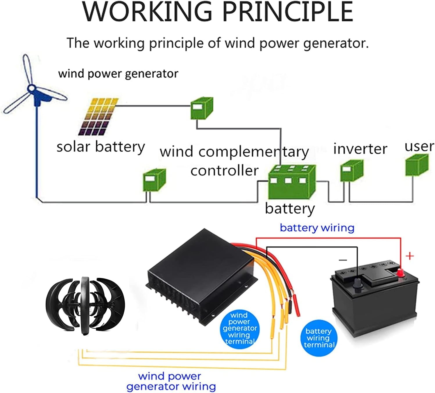 LiuSj JUnSt Lantern Wind Turbine Generator + Controller, 12V 24V 48V 8000W Vertical Wind Turbine Generator Low Noise Low Wind Speed Start (Black)