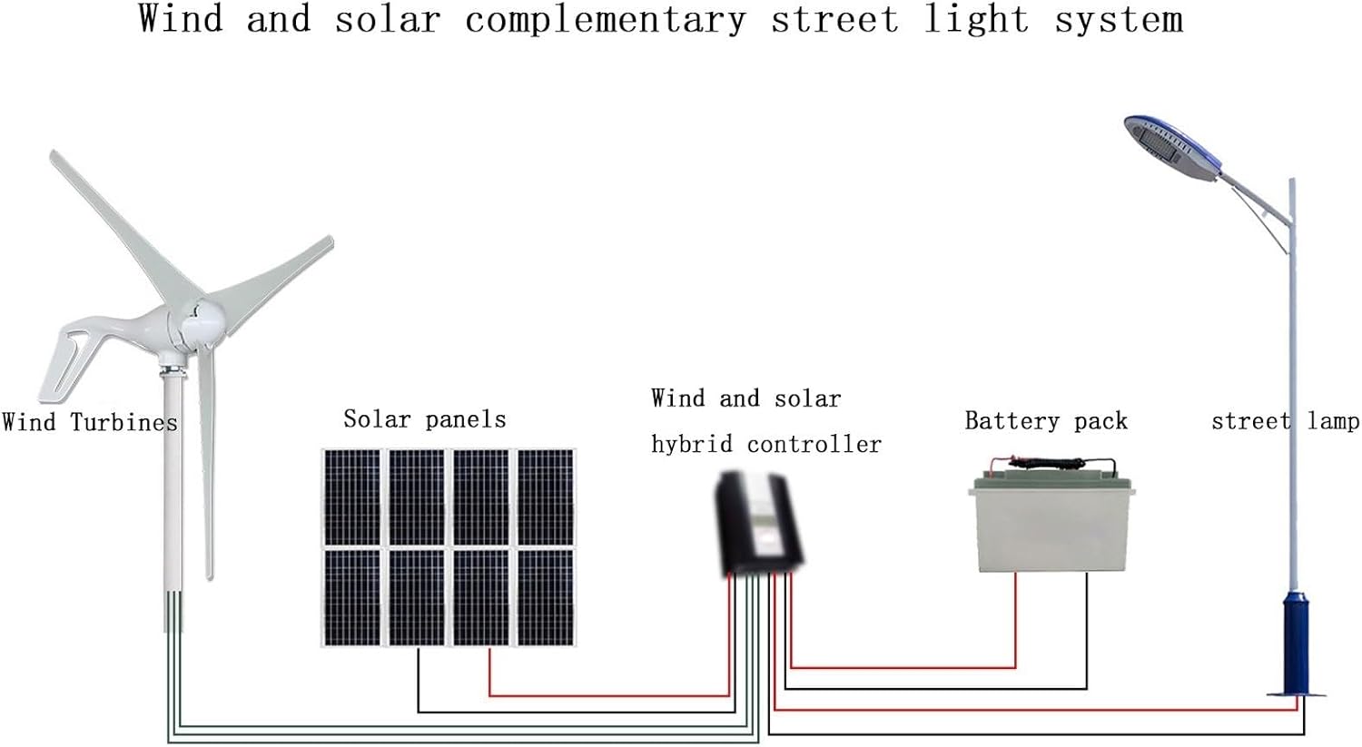 2000W 12V/24V Wind Turbine Generator Kit, with MPPT Controller Windmill 5 Blades Wind Generator Three-Phase AC Permanent Magnet Wind Turbine Generator (24, Volts)