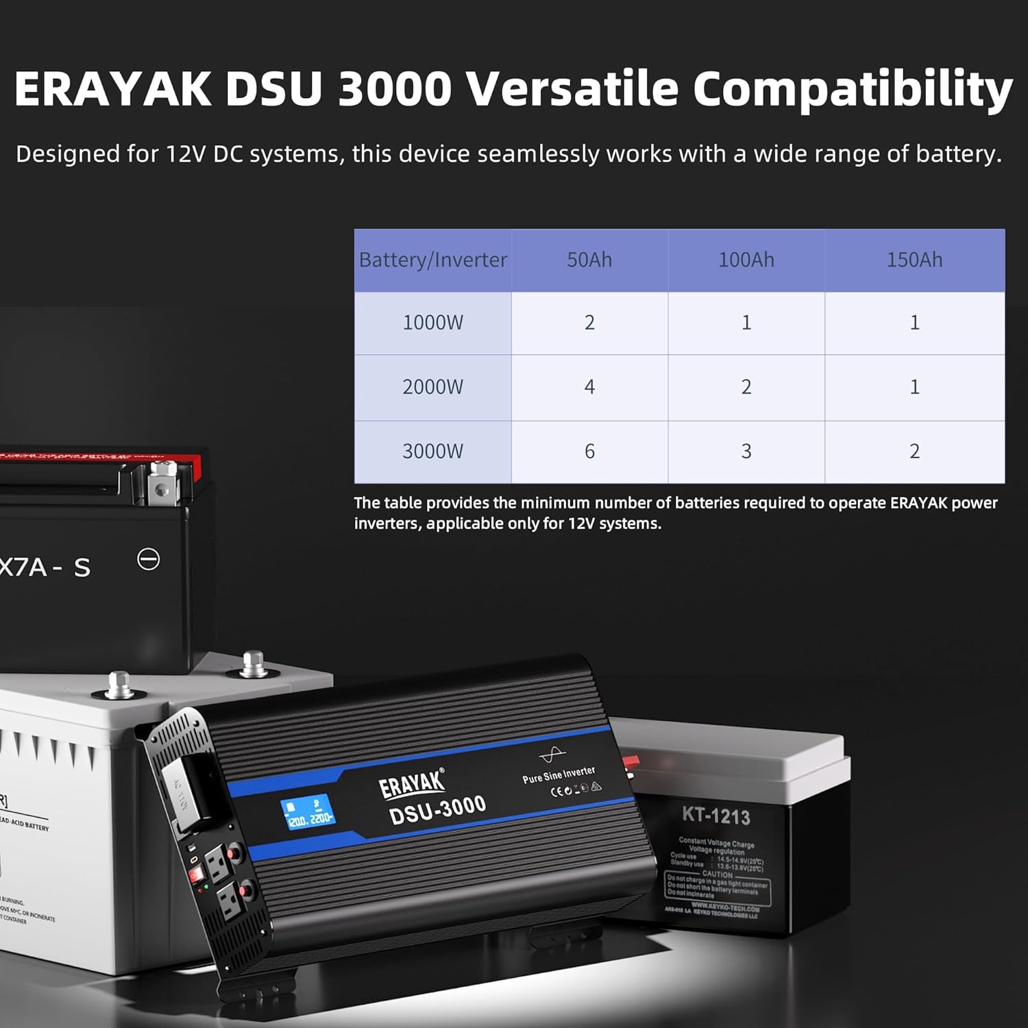 Erayak 3000W/6000W Pure Sine Wave Inverter 12V DC to 110V 120V AC Converter for Home, RV, Truck, Off-Grid Solar Power Inverter with 18W USB-C, AC Hardwire Port, 6m Remote Controller