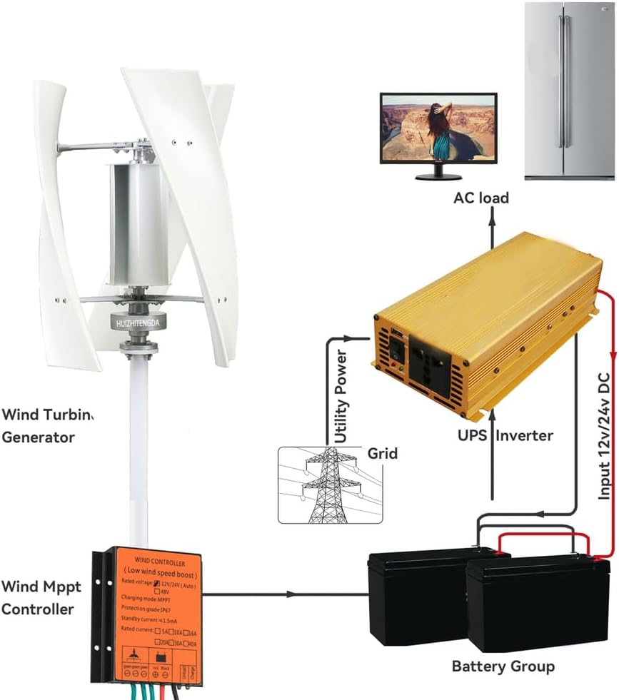 12000W 48V Vertical Axis Wind Turbine Windmill, Free Energy Generator Home Camping with Hybrid Solar Lithium Battery Charger, with Controller