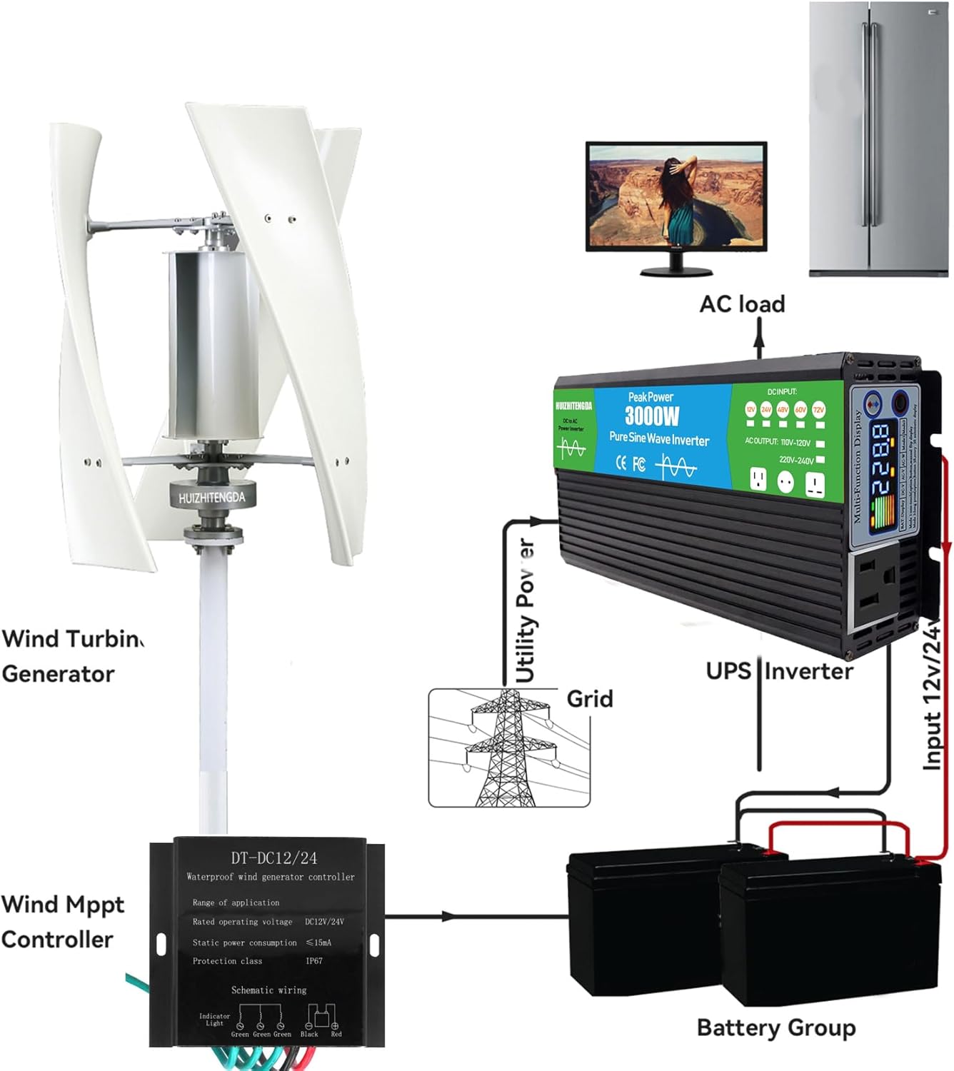  12V 24V 48V 4000W-6000W Vertical Axis Wind Power Turbine Generator, Low RPM Wind Turbines Generator Vertical Windmill with MPPT Controller for Home Farm