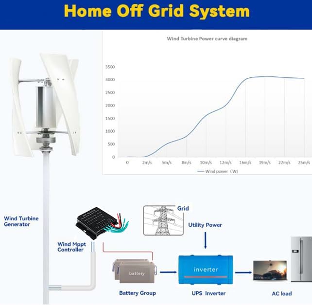 Wind Turbine 600W 12V 24V 48V Vertical 3 Phase Maglev Generator 3 Blade with Charge Controller Wind Power Generator for Home Or Streetlight Projects