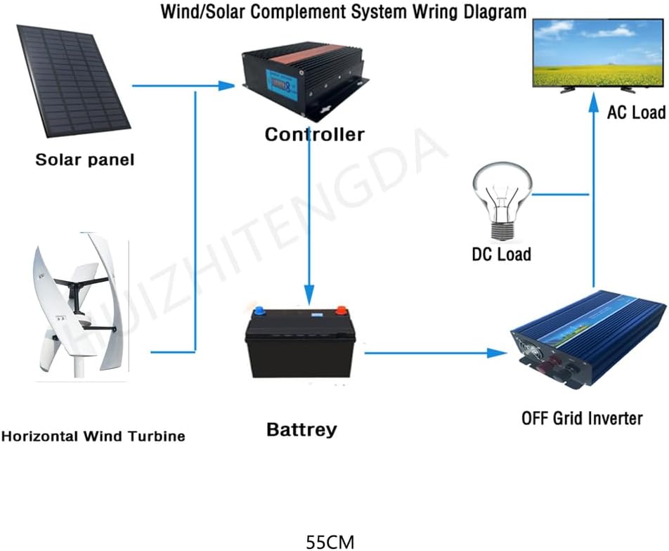 5000W-8000W Vertical Maglev Wind Generator,12V-220V Low Noise 3 Blades Vertical Axis Wind Turbine Kit for Home Wind Turbine(with Hybrid Controller)