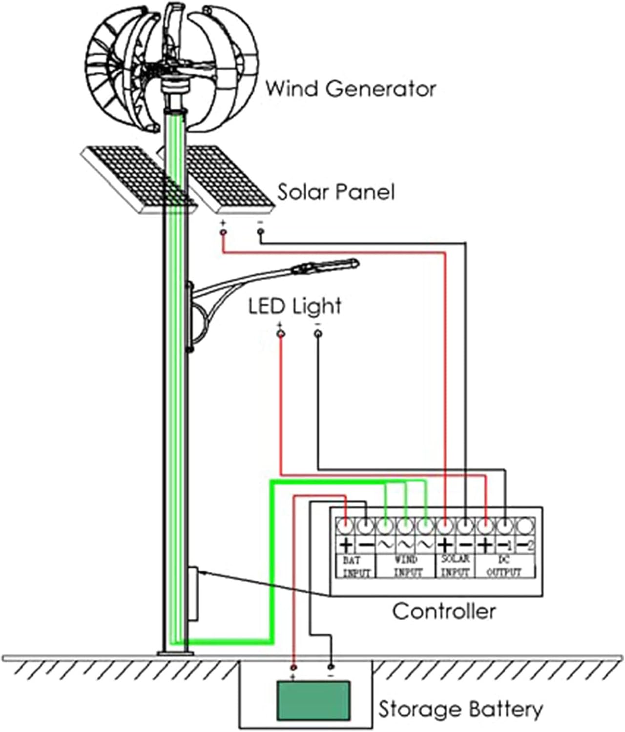 Wind Turbines High Efficiency 500W Wind Generators for Home Use Kit,12V/24V/48V Motor Kit Vertical Windmill Energy + Small Wind Turbine Generator for Home Use,Black-24V