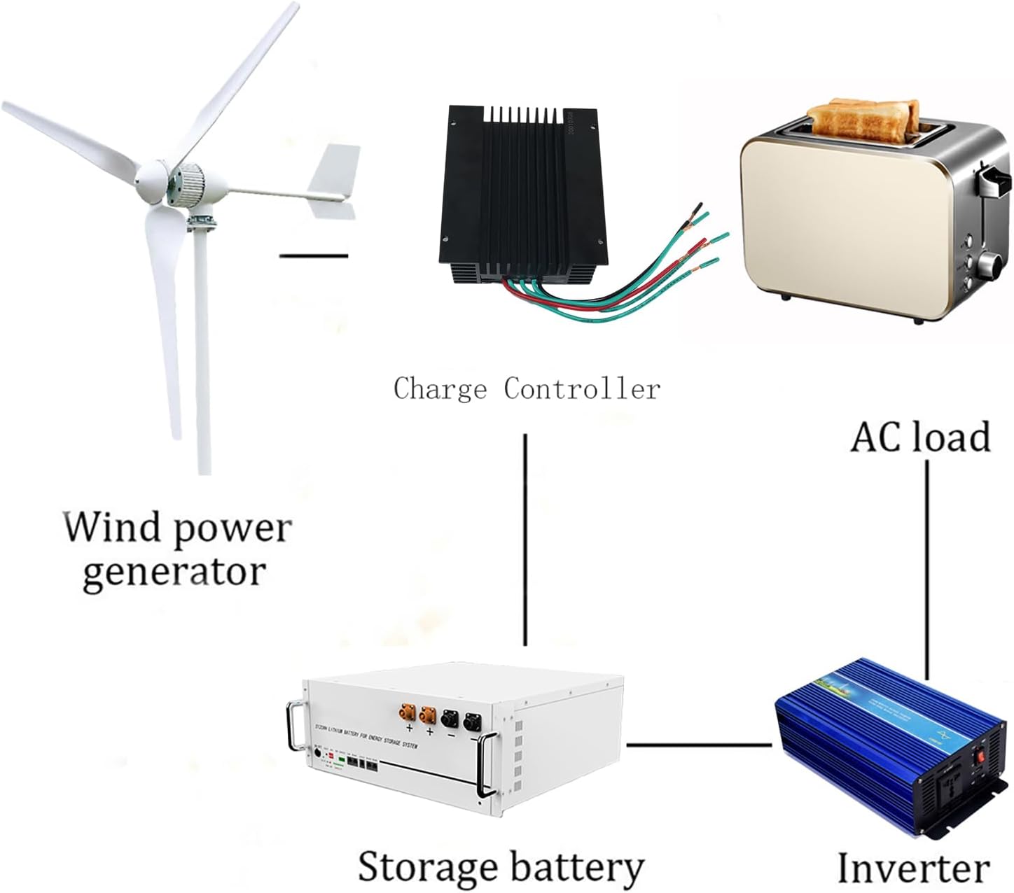Wind Turbine Generator Kit 2000W 24V Wind Power Generator with Charge Controller for Home RV Boat Marine Electricity Set Off Grid System