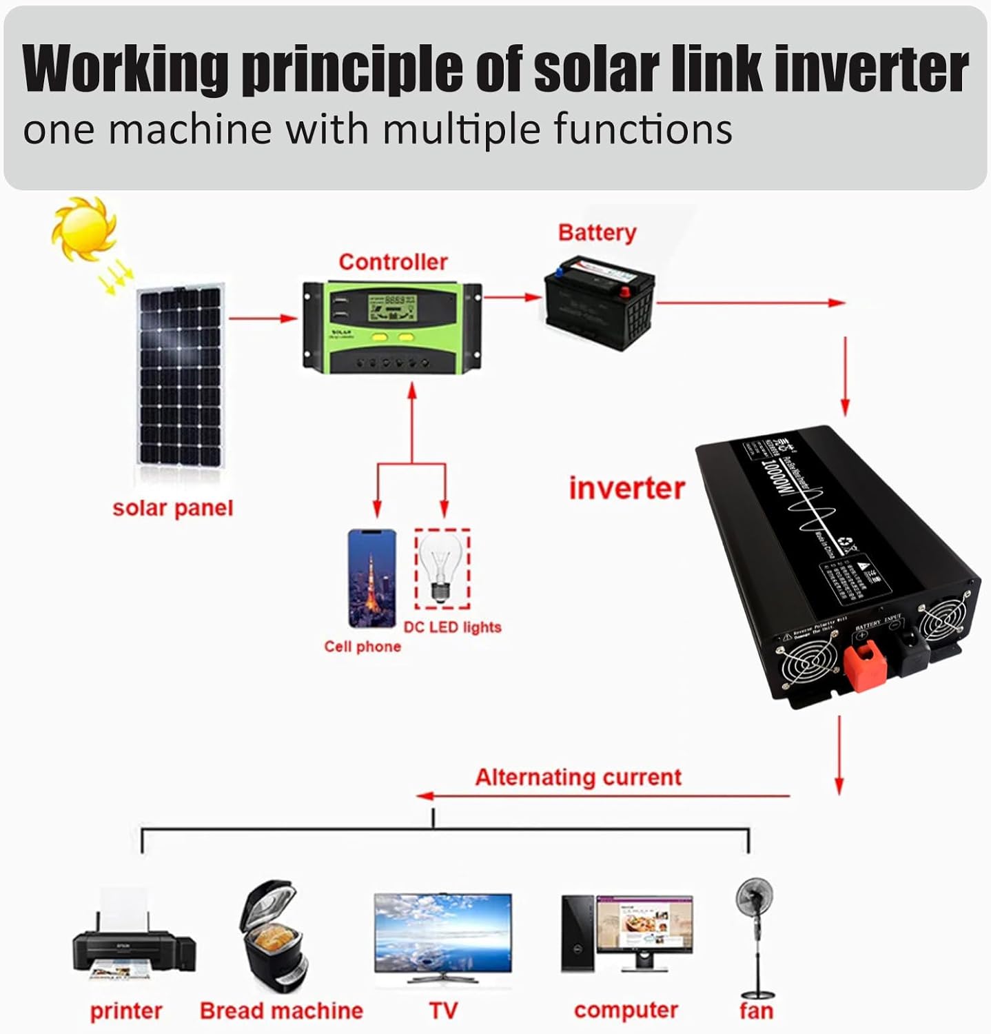 Pure Sine Wave Inverter 4500W/7000W/10000W Power Inverter 12V/24V/48V to 110V/220V DC to AC Converter Car Voltage Converter for RV Camping Car and Home Solar System,10000W-24V