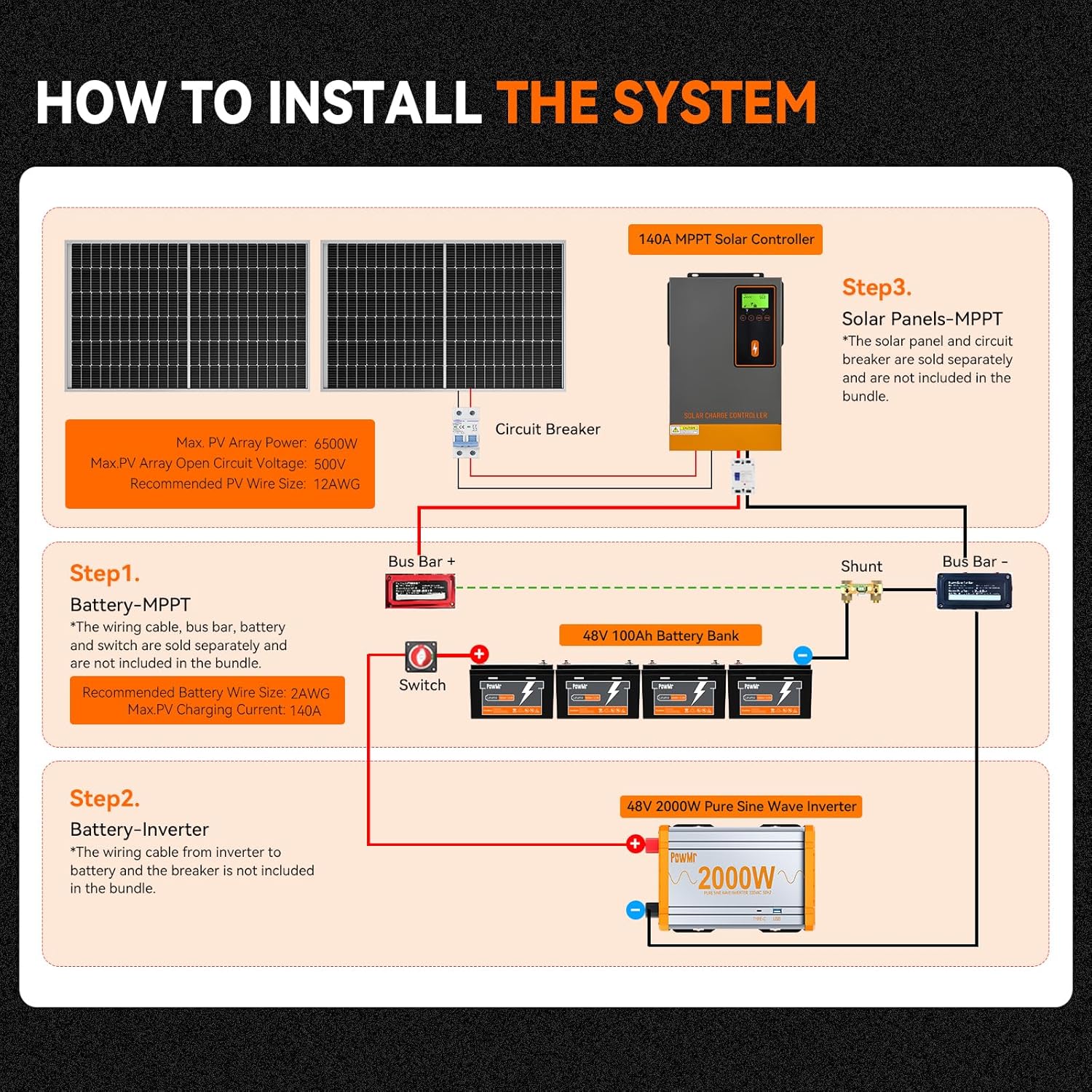 Temank MPPT Solar Charge Controller 140A 48V, Max.PV Input 6500W, 500V & 60 Feet Solar Cable