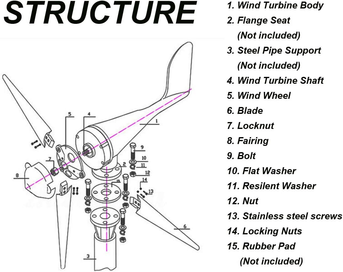 SISHUINIANHUA 2400W 3 Blades DC 12V 24V Wind Turbine Generator Kit with Charge Controller with Magnetic Bearing Alternator for Home Or Camping,12v