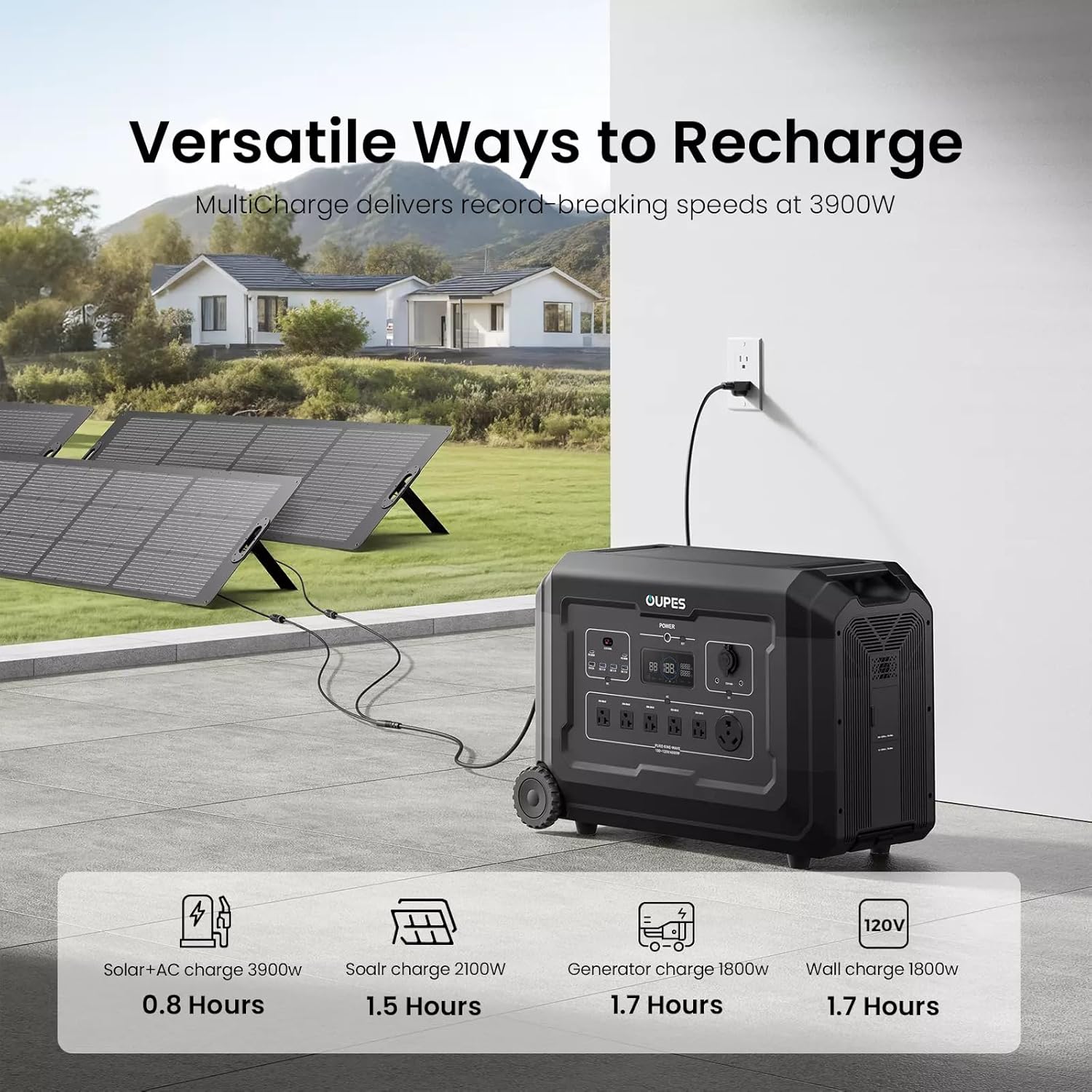 OUPES 3600W Portable Power Station Mega 3 with 2 * 240W Solar Panels & B2 Battery, 3072Wh LiFePO4 Solar Generator for Home Emergency Backup, RV, In-grid, Off-grid