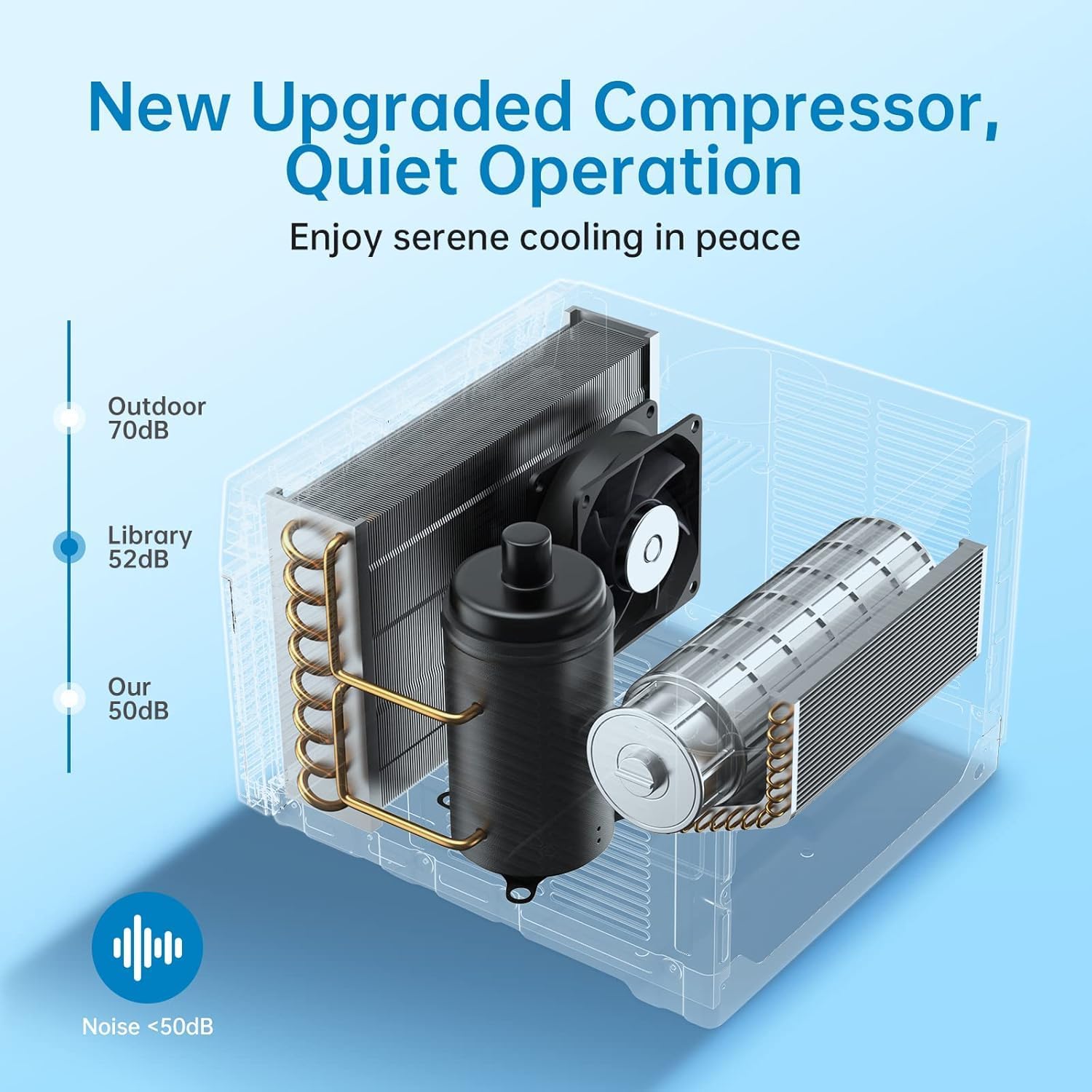 6000 BTU Window Air Conditioner with WiFi, Cools up to 350 Sq. Ft.,Smart Window AC Unit with Remote & App Control,3 Fan Mode,Sleep&ECO Mode,Washable Filter,for Bedroom Apartment Office,New R32