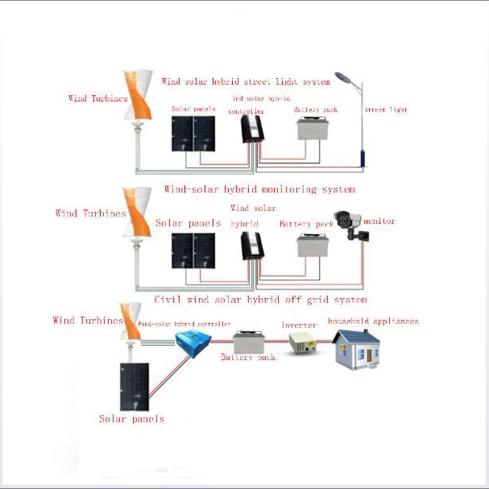 4000W Vertical Axis Wind Turbine Generator, 220V 12V/24V/48V Wind Generator 10 Blade Vertical Spiral Turbine Generator with Controller (Orange White),48v
