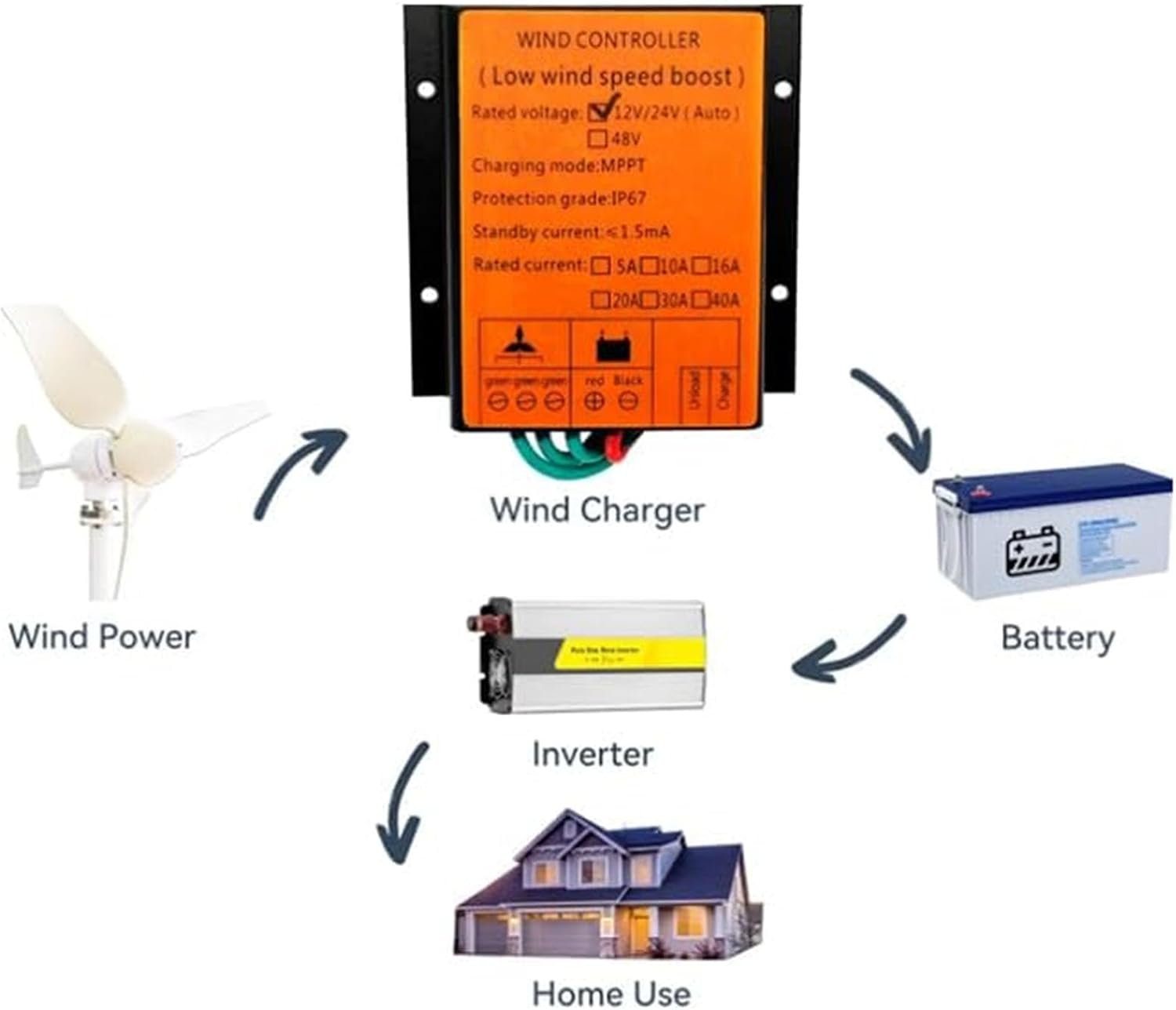 12V 24V 48V 8000W MPPT Wind Turbine Battery Charge Controller 20A Waterproof Wind Charge Controller for Wind Power Generation System,48v